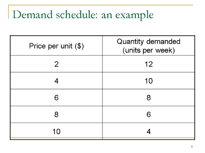 5 Demand schedule: an example